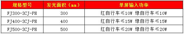 403自行車帶箭頭信號燈.jpg